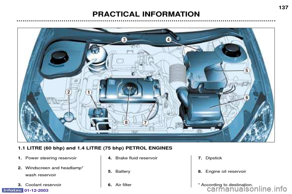 Peugeot 206 SW 2003.5  Owners Manual 01-12-2003
PRACTICAL INFORMATION137
1.
	
	
2. 
	


 
	
3. 
	 4.
		
5. 
6. 		 7.
		
8. 