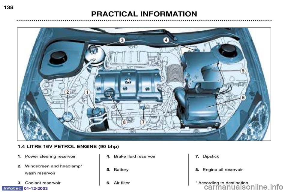 Peugeot 206 SW 2003.5  Owners Manual 01-12-2003
PRACTICAL INFORMATION
138
1.
	
	
2. 
	


 
	
3. 
	 4.
		
5. 
6. 		 7.
		
8. 
	