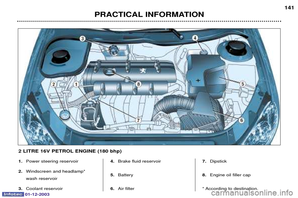 Peugeot 206 SW 2003.5  Owners Manual 01-12-2003
PRACTICAL INFORMATION141
1.
	
	
2. 
	


 
	
3. 
	 4.
		
5. 
6. 		 7.
		
8. 
	
