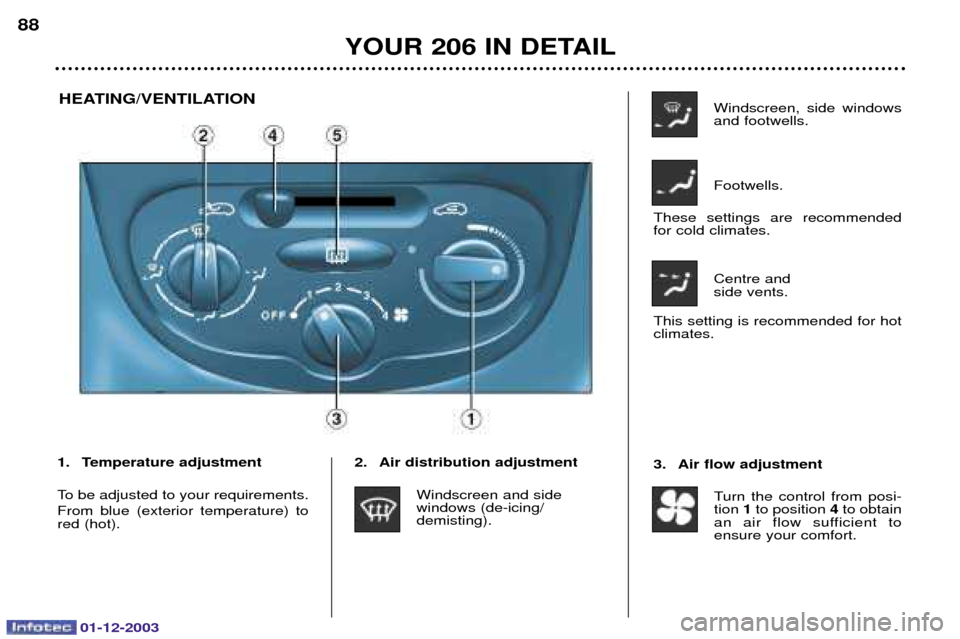 Peugeot 206 SW 2003.5  Owners Manual 01-12-2003
YOUR 206 IN DETAIL
88
1. Temperature adjustment 
+#	&		$	
	 

 #	  	*	 	
		"  
	 " 2. Air distribution adjustment
			