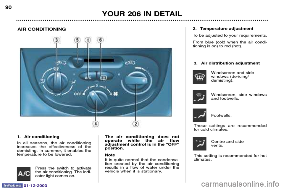 Peugeot 206 SW 2003.5  Owners Manual 01-12-2003
YOUR 206 IN DETAIL
90
AIR CONDITIONING
1. Air conditioning 
-  	) 	   
		 	 				  	
	
-

	)	#		
	
	
