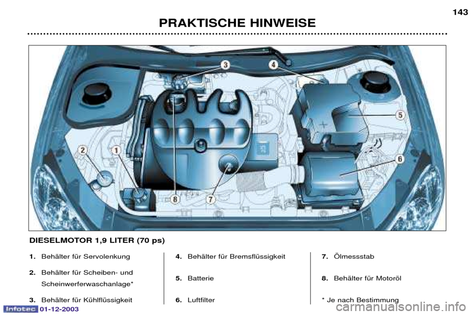 Peugeot 206 SW 2003.5  Betriebsanleitung (in German) 01-12-2003
PRAKTISCHE HINWEISE143
1.
	

2. 	
 	
3. 	

	
 4.
	
	

5. 
6