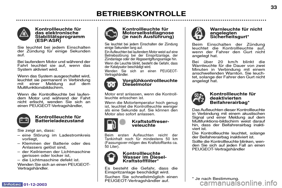 Peugeot 206 SW 2003.5  Betriebsanleitung (in German) 01-12-2003
BETRIEBSKONTROLLE  33
Warnleuchte fŸr nicht  angelegtenSicherheitsgurt*

 
 
 #


 
 

 0
	
 
  
 
  


