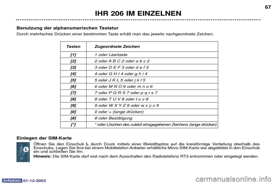 Peugeot 206 SW 2003.5  Betriebsanleitung (in German) 01-12-2003
IHR 206 IM EINZELNEN67
Benutzung der alphanumerischen Tastatur  


!
"
J&
 9
0 Einlegen der SIM-Karte  O!!