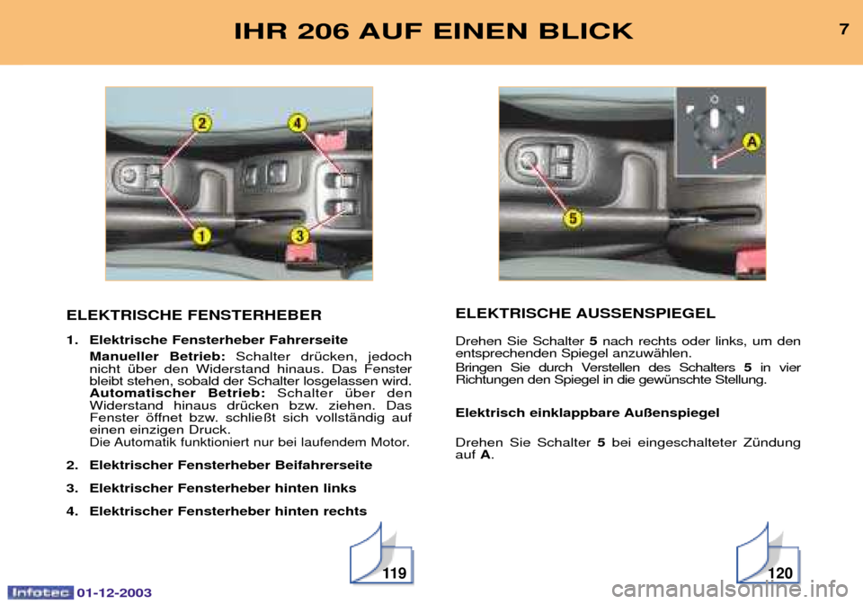 Peugeot 206 SW 2003.5  Betriebsanleitung (in German) 01-12-2003
11 9120
ELEKTRISCHE FENSTERHEBER 
1. Elektrische Fensterheber FahrerseiteManueller Betrieb:  
()& 
	
 ($ 
 

  B 3
$$&	$