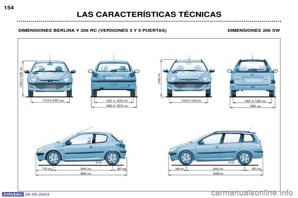 Peugeot 206 SW 2003  Manual del propietario (in Spanish) 26-05-2003
LAS CARACTERêSTICAS TƒCNICAS
154
DIMENSIONES BERLINA Y 206 RC (VERSIONES 3 Y 5 PUERTAS) DIMENSIONES 206 SW  
