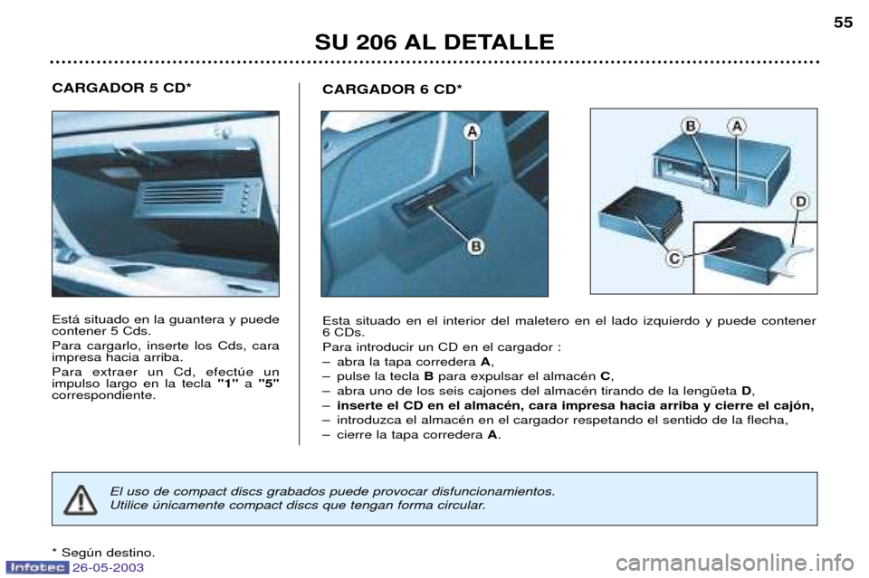 Peugeot 206 SW 2003  Manual del propietario (in Spanish) 26-05-2003
SU 206 AL DETALLE55
CARGADOR 6 CD*
Esta situado en el interior del maletero en el lado izquierdo y puede contener 
6 CDs. Para introducir un CD en el cargador :
Ð abra la tapa corredera 
A