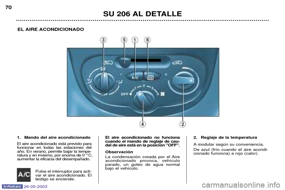 Peugeot 206 SW 2003  Manual del propietario (in Spanish) 26-05-2003
SU 206 AL DETALLE
70
EL AIRE ACONDICIONADO
1. Mando del aire acondicionado El aire acondicionado est‡ previsto para funcionar en todas las estaciones dela–o. En verano, permite bajar la