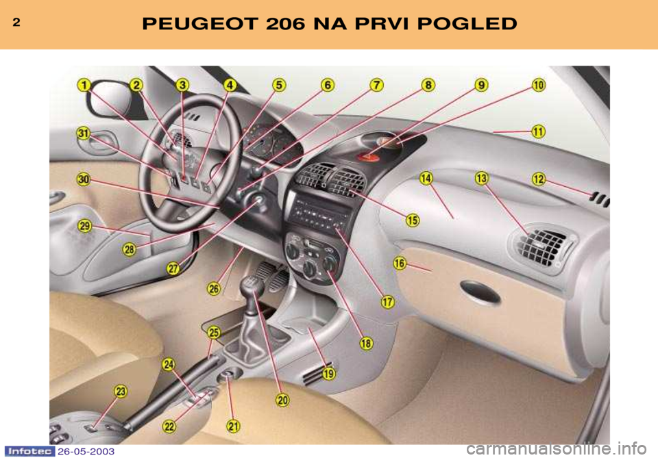 Peugeot 206 SW 2003  Priročnik za lastnika (in Slovenian) 2PEUGEOT 206 NA PRVI POGLED
26-05-2003  