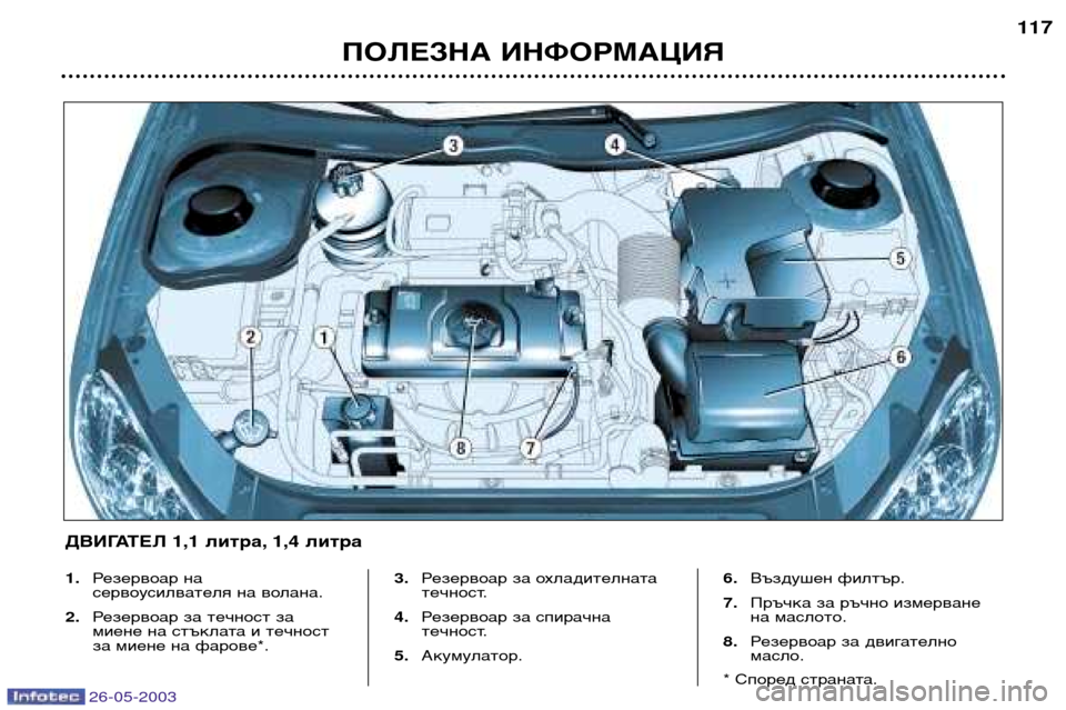 Peugeot 206 SW 2003  Ръководство за експлоатация (in Bulgarian) 26-05-2003
ПОЛЕЗНА ИНФОРМАЦИЯ117
1.
Резервоар на
сервоусилвателя на волана.
2. Резервоар за течност за 
миене на стък