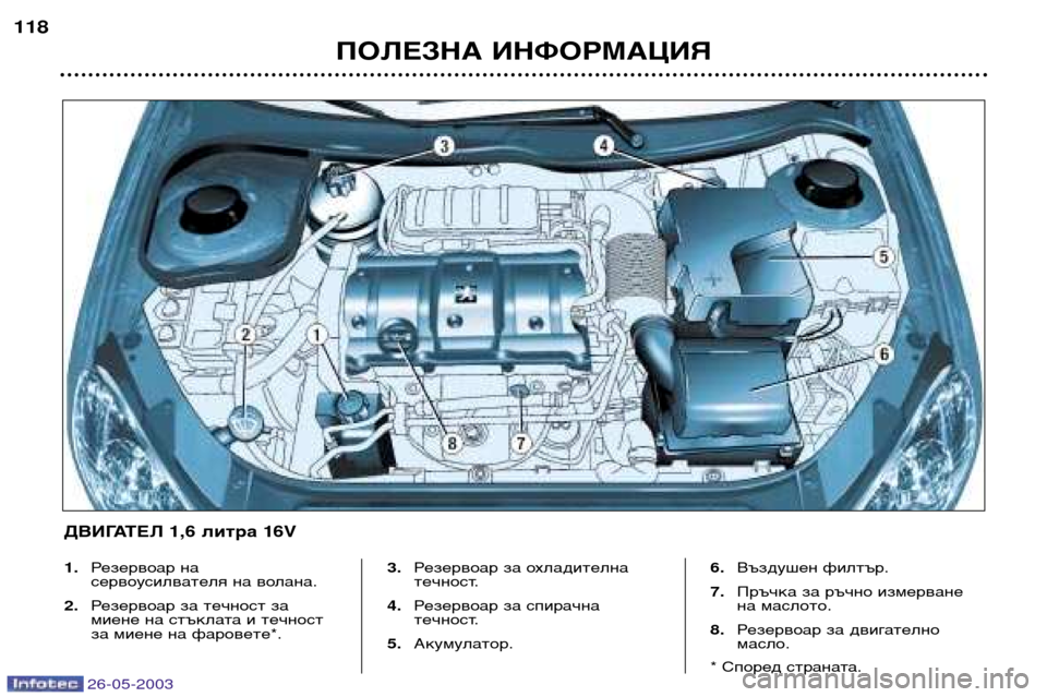 Peugeot 206 SW 2003  Ръководство за експлоатация (in Bulgarian) 26-05-2003
ПОЛЕЗНА ИНФОРМАЦИЯ
118
1.
Резервоар на
сервоусилвателя на волана.
2. Резервоар за течност за 
миене на стък