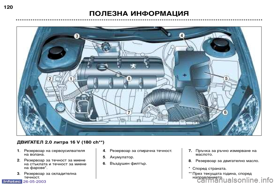 Peugeot 206 SW 2003  Ръководство за експлоатация (in Bulgarian) 26-05-2003
ПОЛЕЗНА ИНФОРМАЦИЯ
120
1
. Резервоар на сервоусилвателя
на волана. 
2 . Резервоар за течност за миене
на стъ