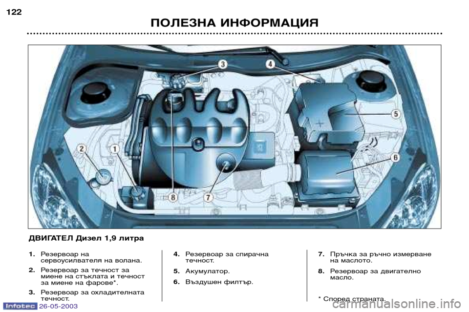 Peugeot 206 SW 2003  Ръководство за експлоатация (in Bulgarian) 26-05-2003
ПОЛЕЗНА ИНФОРМАЦИЯ
122
1.
Резервоар на
сервоусилвателя на волана.
2. Резервоар за течност за 
миене на стък