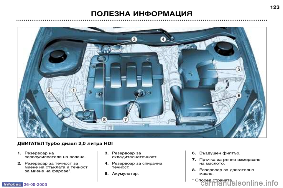 Peugeot 206 SW 2003  Ръководство за експлоатация (in Bulgarian) 26-05-2003
ПОЛЕЗНА ИНФОРМАЦИЯ123
1.
Резервоар на
сервоусилвателя на волана.
2. Резервоар за течност за 
миене на стък