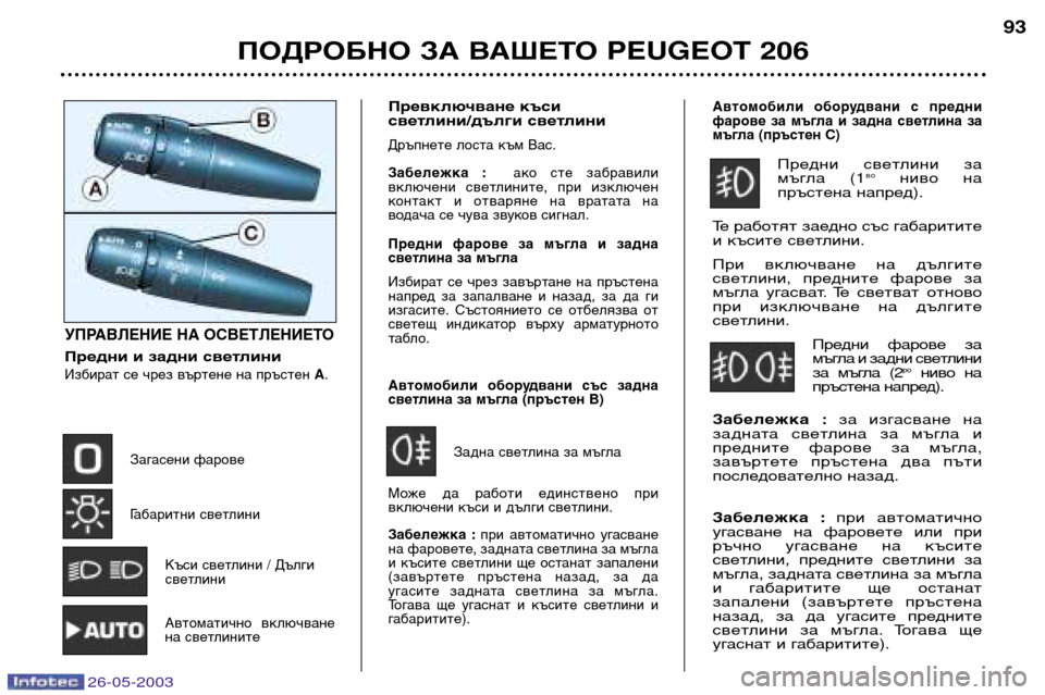 Peugeot 206 SW 2003 Ръководство за експлоатация (in Bulgarian) 26-05-2003
ПОДРОБНО ЗА ВАШЕТО PEUGEOT 206 93
УПРАВЛЕНИЕ НА ОСВЕТЛЕНИЕТО
Предни и задни светлини
Избират се чрез въртене Peugeot 206 SW 2003 Ръководство за експлоатация (in Bulgarian) 26-05-2003
ПОДРОБНО ЗА ВАШЕТО PEUGEOT 206 93
УПРАВЛЕНИЕ НА ОСВЕТЛЕНИЕТО
Предни и задни светлини
Избират се чрез въртене