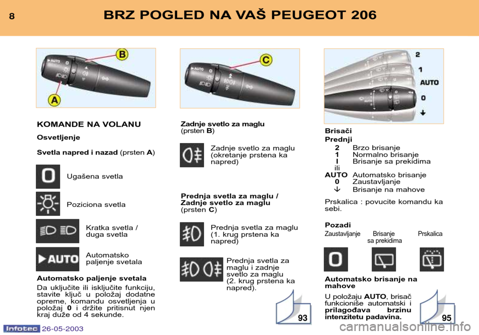 Peugeot 206 SW 2003  Упутство за употребу (in Serbian) 26-05-2003
Brisači Prednji2 Brzo brisanje
1 Normalno brisanje
I Brisanje sa prekidima
ili
AUTO Automatsko brisanje
0 Zaustavljanje
� Brisanje na mahove
Prskalica  :  povucite  komandu  ka sebi. Pozad