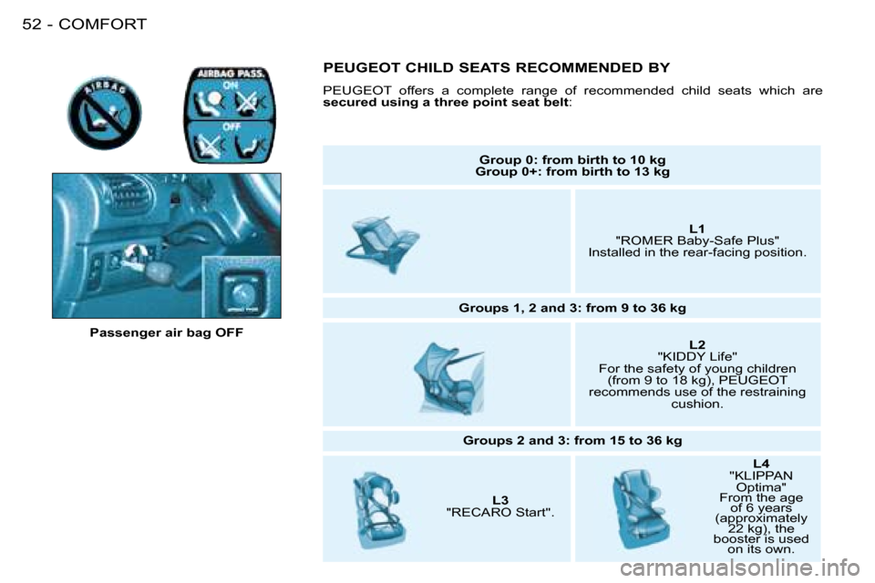 Peugeot 206 SW Dag 2008  Owners Manual COMFORT
52 -
Passenger air bag OFF Group 0: from birth to 10 kg
Group 0+: from birth to 13 kg
L1
"ROMER Baby-Safe Plus"
Installed in the rear-facing position.
�G�r�o�u�p�s� �1�,� �2� �a�n�d� �3�:� �f�