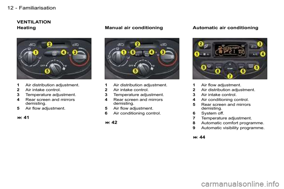 Peugeot 206 SW Dag 2007.5  Owners Manual �F�a�m�i�l�i�a�r�i�s�a�t�i�o�n�1�2 �-
�V�E�N�T�I�L�A�T�I�O�N
�1�  �A�i�r� �d�i�s�t�r�i�b�u�t�i�o�n� �a�d�j�u�s�t�m�e�n�t�.
�2�  �A�i�r� �i�n�t�a�k�e� �c�o�n�t�r�o�l�.
�3�  �T�e�m�p�e�r�a�t�u�r�e� �a�d
