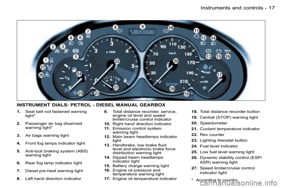 Peugeot 206 SW Dag 2007.5  Owners Manual �1�7�I�n�s�t�r�u�m�e�n�t�s� �a�n�d� �c�o�n�t�r�o�l�s�-
�1�.�  �S�e�a�t� �b�e�l�t� �n�o�t� �f�a�s�t�e�n�e�d� �w�a�r�n�i�n�g� 
�l�i�g�h�t�*
�2�.�  �P�a�s�s�e�n�g�e�r� �a�i�r� �b�a�g� �d�i�s�a�r�m�e�d�  