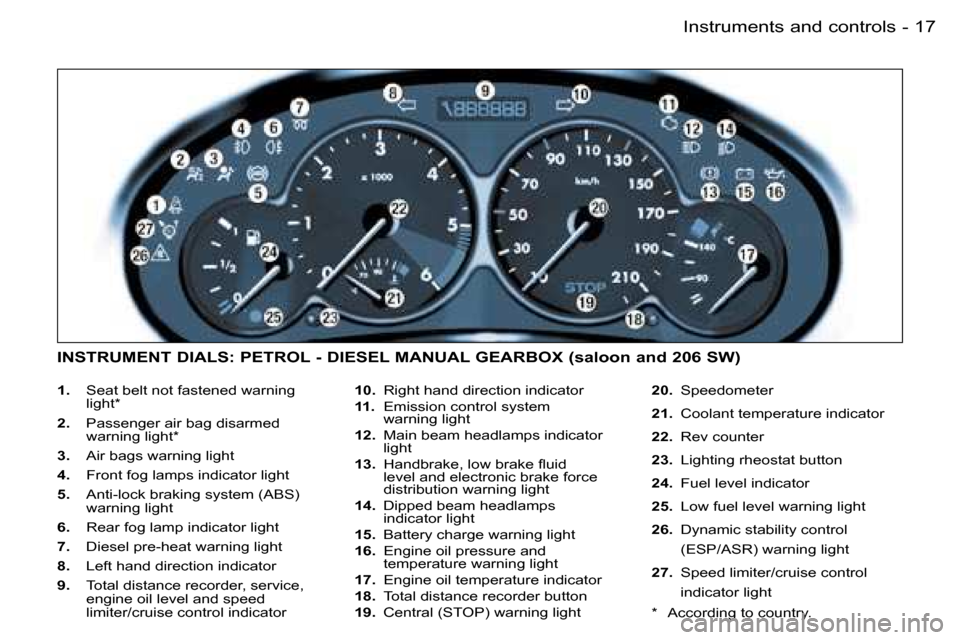 Peugeot 206 SW Dag 2006.5  Owners Manual �1�7�I�n�s�t�r�u�m�e�n�t�s� �a�n�d� �c�o�n�t�r�o�l�s�-
�1�.�  �S�e�a�t� �b�e�l�t� �n�o�t� �f�a�s�t�e�n�e�d� �w�a�r�n�i�n�g� �l�i�g�h�t�*
�2�.� �P�a�s�s�e�n�g�e�r� �a�i�r� �b�a�g� �d�i�s�a�r�m�e�d� �w�
