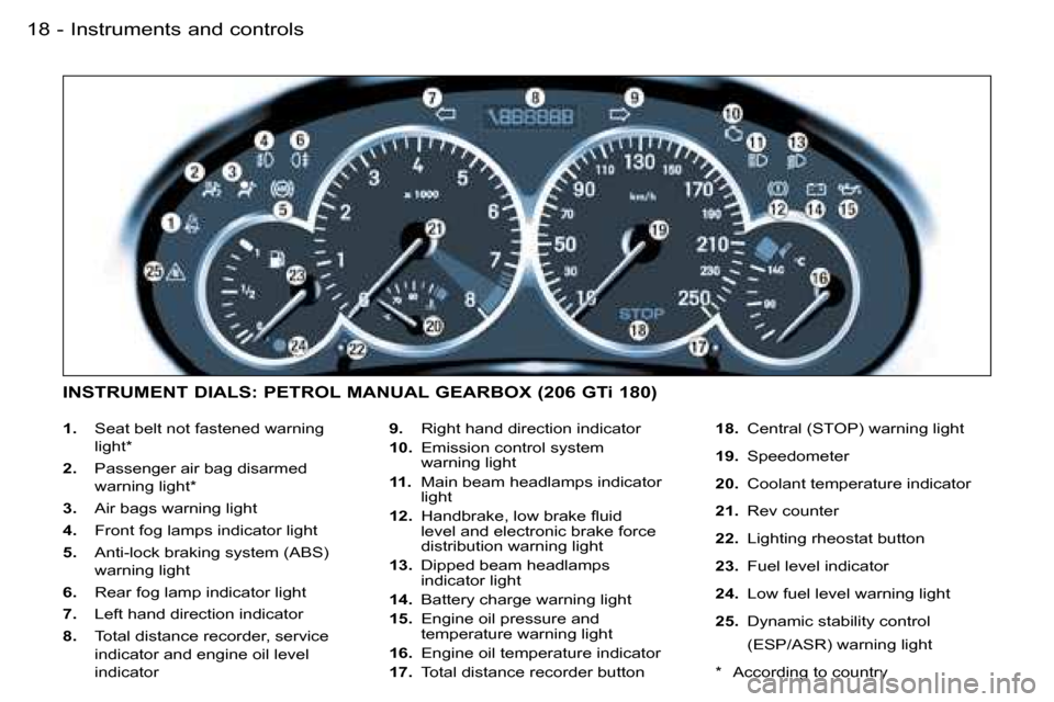 Peugeot 206 SW Dag 2006.5  Owners Manual �I�n�s�t�r�u�m�e�n�t�s� �a�n�d� �c�o�n�t�r�o�l�s�1�8 �-
�1�.�  �S�e�a�t� �b�e�l�t� �n�o�t� �f�a�s�t�e�n�e�d� �w�a�r�n�i�n�g� 
�l�i�g�h�t�*
�2�.� �P�a�s�s�e�n�g�e�r� �a�i�r� �b�a�g� �d�i�s�a�r�m�e�d� 

