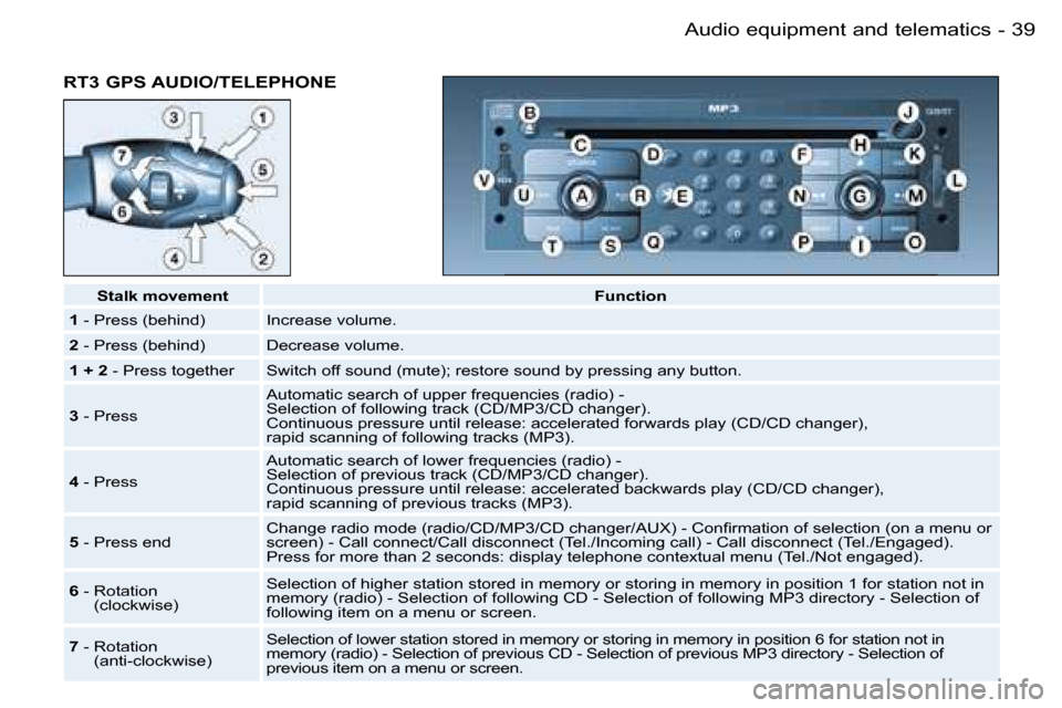 Peugeot 206 SW Dag 2006.5  Owners Manual �3�9�A�u�d�i�o� �e�q�u�i�p�m�e�n�t� �a�n�d� �t�e�l�e�m�a�t�i�c�s�-
�R�T�3� �G�P�S� �A�U�D�I�O�/�T�E�L�E�P�H�O�N�E
�S�t�a�l�k� �m�o�v�e�m�e�n�t�F�u�n�c�t�i�o�n
�1� �-� �P�r�e�s�s� �(�b�e�h�i�n�d�)�I�n�