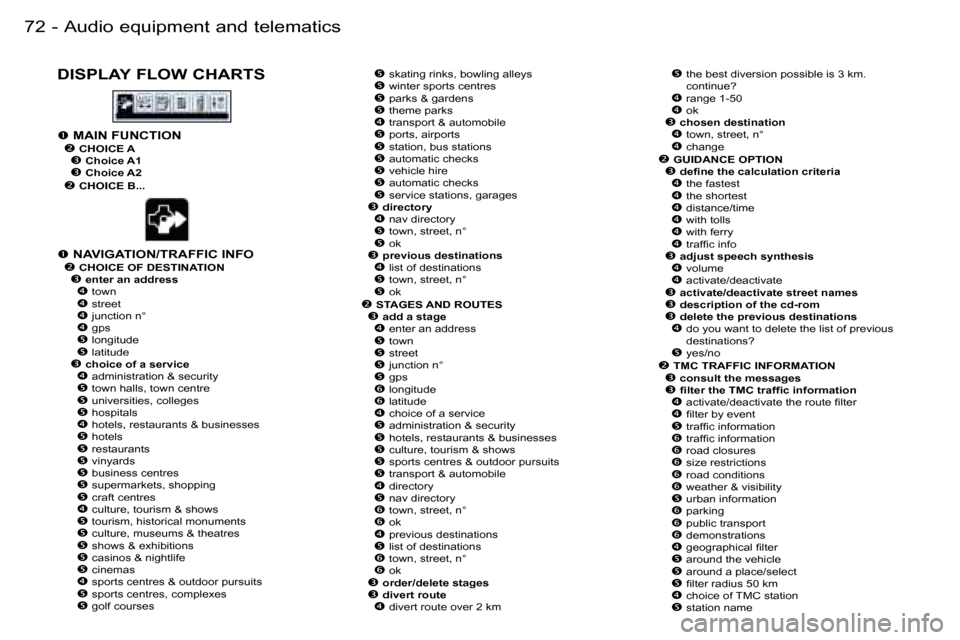 Peugeot 206 SW Dag 2006.5  Owners Manual �7�2 �-�A�u�d�i�o� �e�q�u�i�p�m�e�n�t� �a�n�d� �t�e�l�e�m�a�t�i�c�s
�D�I�S�P�L�A�Y� �F�L�O�W� �C�H�A�R�T�S
�� �s�k�a�t�i�n�g� �r�i�n�k�s�,� �b�o�w�l�i�n�g� �a�l�l�e�y�s�� �w�i�n�t�e�r� �s�p�o�r�