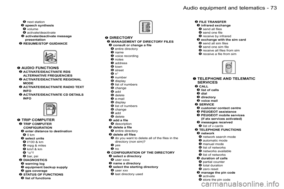 Peugeot 206 SW Dag 2006.5  Owners Manual �7�3
�-�A�u�d�i�o� �e�q�u�i�p�m�e�n�t� �a�n�d� �t�e�l�e�m�a�t�i�c�s
� � �T�E�L�E�P�H�O�N�E� �A�N�D� �T�E�L�E�M�A�T�I�C� �S�E�R�V�I�C�E�S�� �C�A�L�L�� �l�i�s�t� �o�f� �c�a�l�l�s�� �d�i�a�l�
