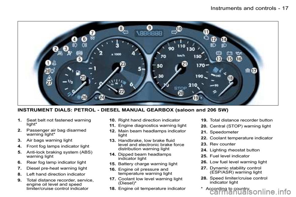 Peugeot 206 SW Dag 2006  Owners Manual �1�7
�-
�1�. �  �S�e�a�t� �b�e�l�t� �n�o�t� �f�a�s�t�e�n�e�d� �w�a�r�n�i�n�g� 
�l�i�g�h�t�*
�2�.�  �P�a�s�s�e�n�g�e�r� �a�i�r� �b�a�g� �d�i�s�a�r�m�e�d�  
�w�a�r�n�i�n�g� �l�i�g�h�t�*
�3�. �  �A�i�r� 