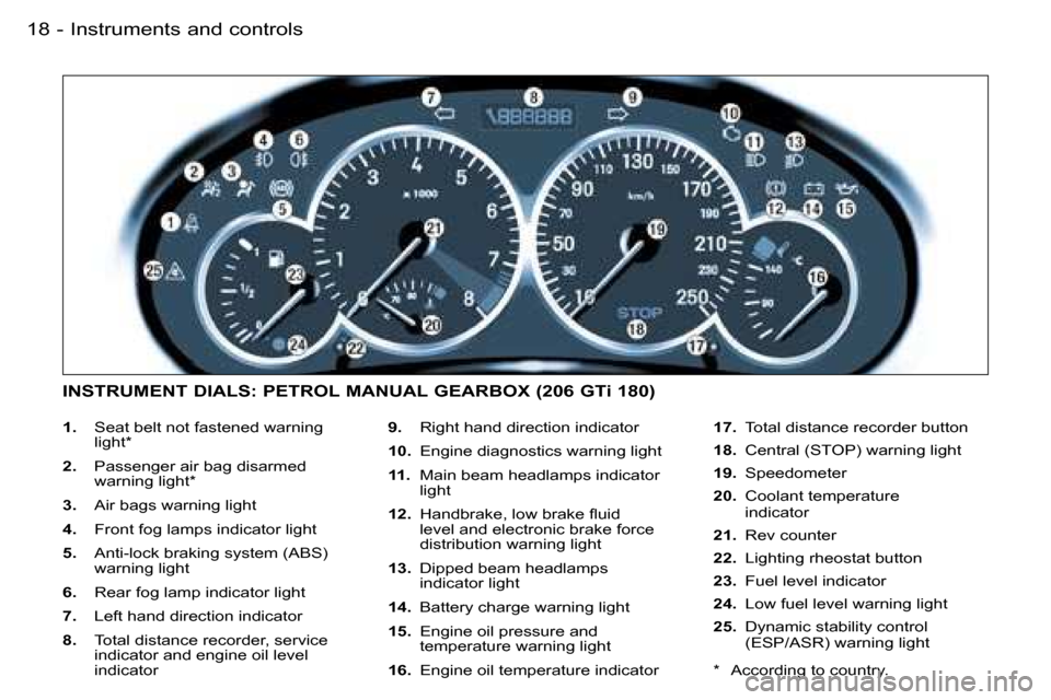 Peugeot 206 SW Dag 2006  Owners Manual �1�8 �-
�1�.�  �S�e�a�t� �b�e�l�t� �n�o�t� �f�a�s�t�e�n�e�d� �w�a�r�n�i�n�g� 
�l�i�g�h�t�*
�2�.�  �P�a�s�s�e�n�g�e�r� �a�i�r� �b�a�g� �d�i�s�a�r�m�e�d�  
�w�a�r�n�i�n�g� �l�i�g�h�t�*
�3�. �  �A�i�r� �