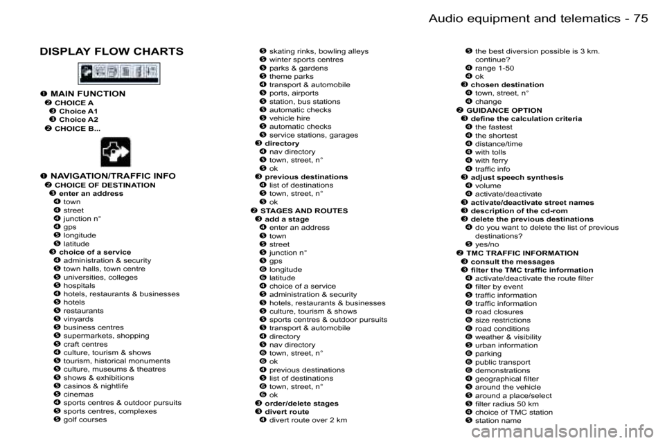Peugeot 206 SW Dag 2006  Owners Manual �7�5
�-�A�u�d�i�o� �e�q�u�i�p�m�e�n�t� �a�n�d� �t�e�l�e�m�a�t�i�c�s
�D�I�S�P�L�A�Y� �F�L�O�W� �C�H�A�R�T�S�� �s�k�a�t�i�n�g� �r�i�n�k�s�,� �b�o�w�l�i�n�g� �a�l�l�e�y�s�� �w�i�n�t�e�r� �s�p�o�r�t
