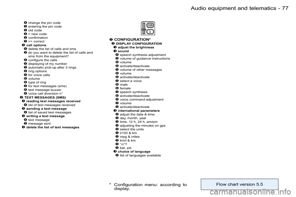 Peugeot 206 SW Dag 2006  Owners Manual �7�7
�-�A�u�d�i�o� �e�q�u�i�p�m�e�n�t� �a�n�d� �t�e�l�e�m�a�t�i�c�s
�� �c�h�a�n�g�e� �t�h�e� �p�i�n� �c�o�d�e�� �e�n�t�e�r�i�n�g� �t�h�e� �p�i�n� �c�o�d�e�� �o�l�d� �c�o�d�e�� �>� �n�e�w� 