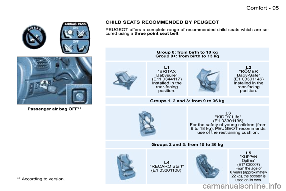 Peugeot 206 SW Dag 2006  Owners Manual �9�5�C�o�m�f�o�r�t�-
�*�*� �A�c�c�o�r�d�i�n�g� �t�o� �v�e�r�s�i�o�n�.�P�a�s�s�e�n�g�e�r� �a�i�r� �b�a�g� �O�F�F�*�*
�G�r�o�u�p� �0�:� �f�r�o�m� �b�i�r�t�h� �t�o� �1�0� �k�g
�G�r�o�u�p� �0�+�:� �f�r�o�
