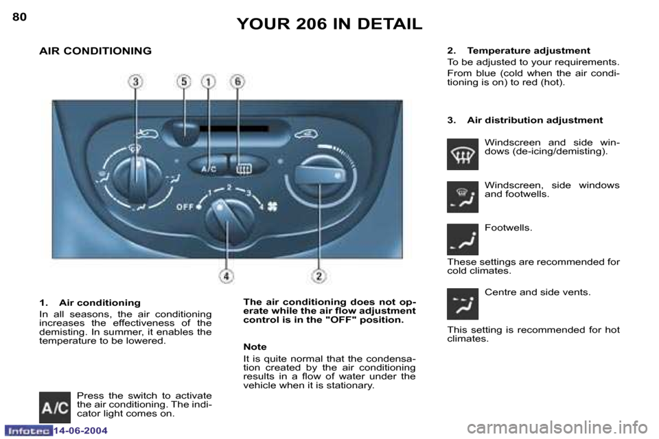 Peugeot 206 SW Dag 2004  Owners Manual �8�0
�1�4�-�0�6�-�2�0�0�4
�8�1
�1�4�-�0�6�-�2�0�0�4
�Y�O�U�R� �2�0�6� �I�N� �D�E�T�A�I�L
�A�I�R� �C�O�N�D�I�T�I�O�N�I�N�G
�T�h�e�  �a�i�r�  �c�o�n�d�i�t�i�o�n�i�n�g�  �d�o�e�s�  �n�o�t�  �o�p�- 
�e�r�