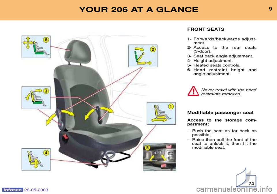 Peugeot 206 SW Dag 2003  Owners Manual 26-05-2003
74
9YOUR 206 AT A GLANCE
FRONT SEATS 1-Forwards/backwards adjust- ment.
2- Access to the rear seats (3-door).
3- Seat back angle adjustment.
4- Height adjustment.
5- Heated seats controls.
