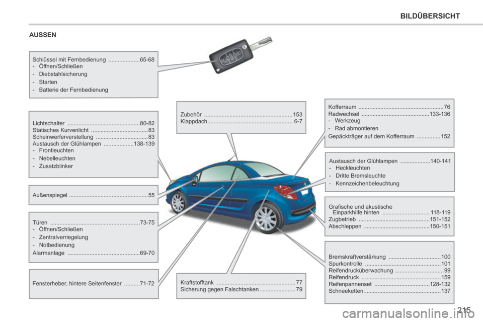 Peugeot 207 CC 2014  Betriebsanleitung (in German) 215
BILDÜBERSICHT
207cc_de_Chap12_Recherche visuelle_ed01-2014
 AUSSEN  
  Außenspiegel .................................................. 55  
  Lichtschalter 
 ....................................