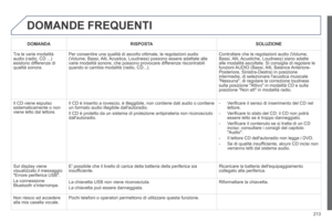 Page 215