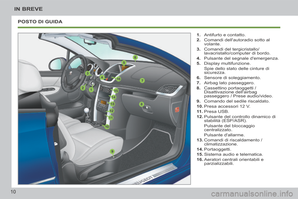 Peugeot 207 CC 2014  Manuale del proprietario (in Italian) 10
IN BREVE
207cc_it_Chap00b_prise en main_ed01-2014
 POSTO DI GUIDA 
   1.   Antifurto e contatto. 
  2.   Comandi dellautoradio sotto al volante. 
  3.   Comandi del tergicristallo/ lavacristallo/c