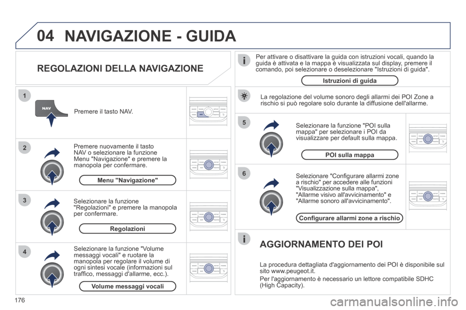 Peugeot 207 CC 2014  Manuale del proprietario (in Italian) 176
04
5
6
3 2 1
4
207cc_it_Chap11b_RNEG_ed01-2014
  REGOLAZIONI  DELLA  NAVIGAZIONE 
  Selezionare "Conﬁ gurare allarmi zone a rischio" per accedere alle funzioni "Visualizzazione sulla mappa", "Al
