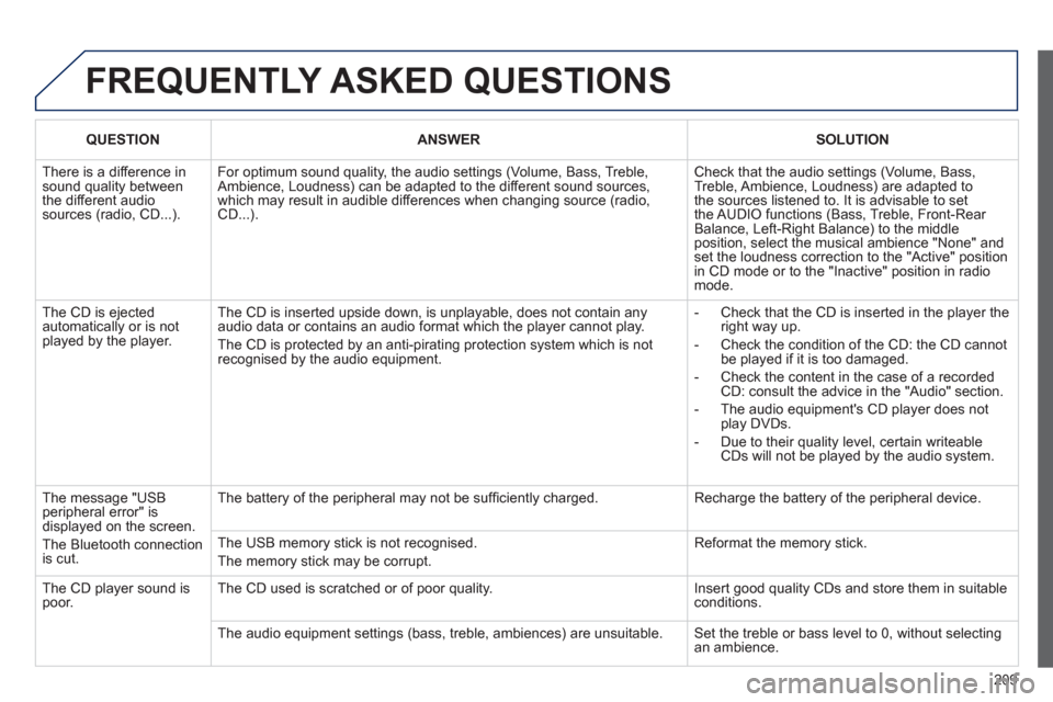 Peugeot 207 CC 2012 Owners Manual - RHD (UK. Australia) 209
FREQUENTLY ASKED QUESTIONS
QUESTIONANSWERSOLUTION
There is a difference in sound quality betweenthe different audiosources (radio, CD...).
For optimum sound quality, the audio settings (Volum Peugeot 207 CC 2012 Owners Manual - RHD (UK. Australia) 209
FREQUENTLY ASKED QUESTIONS
QUESTIONANSWERSOLUTION
There is a difference in sound quality betweenthe different audiosources (radio, CD...).
For optimum sound quality, the audio settings (Volum
