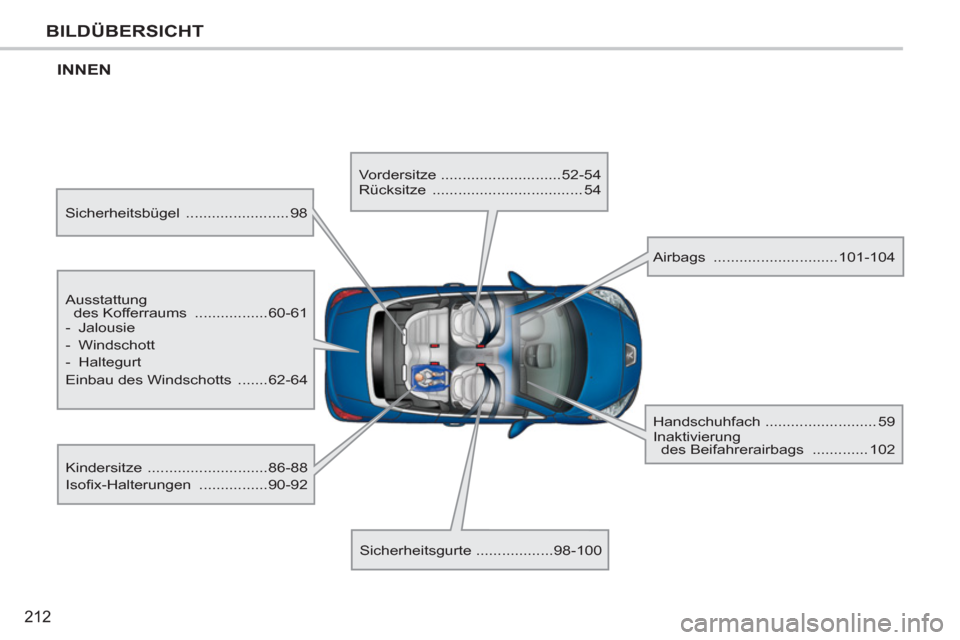 Peugeot 207 CC 2012  Betriebsanleitung (in German) 212
BILDÜBERSICHT
INNEN
   
Ausstattung 
des Kofferraums  .................60-61 
   
 
-  Jalousie 
   
-  Windschott 
   
-  Haltegurt  
  Einbau des Windschotts  .......62-64 
  Kindersitze  .....