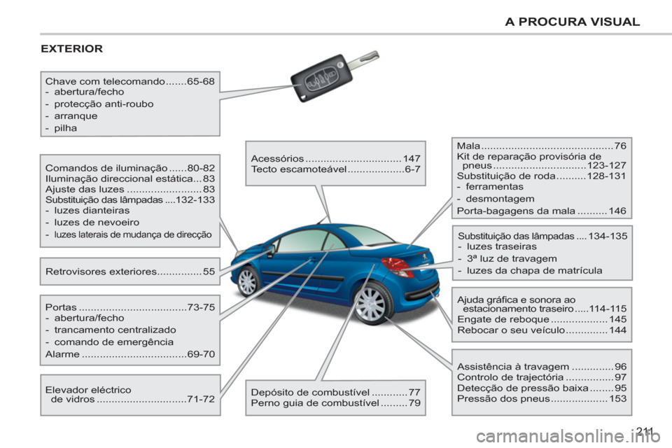 Peugeot 207 CC 2012 Manual do proprietário (in Portuguese) 211
A PROCURA VISUAL
EXTERIOR
Retrovisores exteriores............... 55 Comandos de iluminação ......80-82
Iluminação direccional estática... 83
Ajuste das luzes .................... Peugeot 207 CC 2012 Manual do proprietário (in Portuguese) 211
A PROCURA VISUAL
EXTERIOR
Retrovisores exteriores............... 55 Comandos de iluminação ......80-82
Iluminação direccional estática... 83
Ajuste das luzes ....................