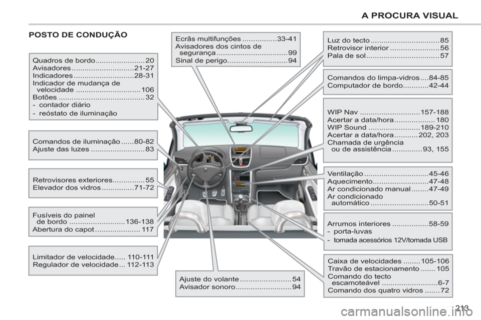 Peugeot 207 CC 2012 Manual do proprietário (in Portuguese) 213
A PROCURA VISUAL
POSTO DE CONDUÇÃO
Ecrãs multifunções ................33-41
Avisadores dos cintos de
segurança ................................. 99
Sinal de perigo................. Peugeot 207 CC 2012 Manual do proprietário (in Portuguese) 213
A PROCURA VISUAL
POSTO DE CONDUÇÃO
Ecrãs multifunções ................33-41
Avisadores dos cintos de
segurança ................................. 99
Sinal de perigo.................