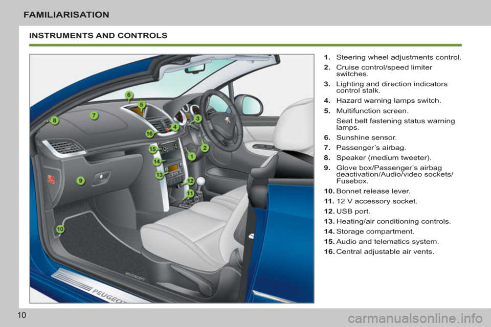 Peugeot 207 CC 2011.5  Owners Manual - RHD (UK. Australia) 10
FAMILIARISATION
  INSTRUMENTS AND CONTROLS 
 
 
 
1. 
  Steering wheel adjustments control. 
   
2. 
  Cruise control/speed limiter 
switches. 
   
3. 
  Lighting and direction indicators 
control 