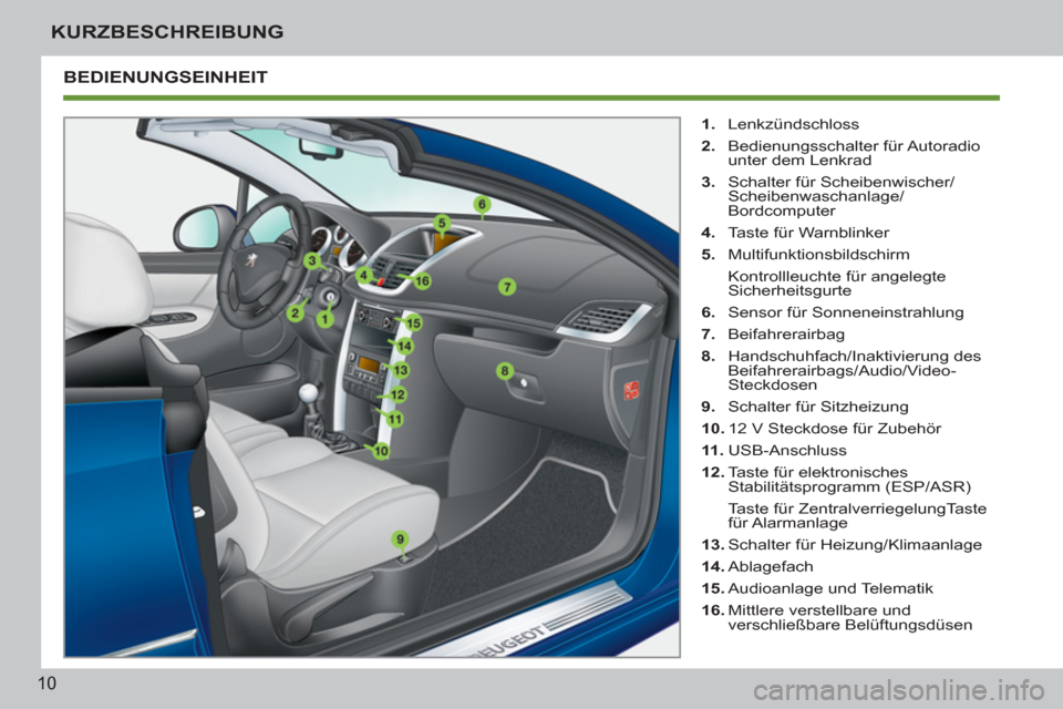 Peugeot 207 CC 2011.5  Betriebsanleitung (in German) 10
KURZBESCHREIBUNG
  BEDIENUNGSEINHEIT 
 
 
 
1. 
 Lenkzündschloss 
   
2. 
 Bedienungsschalter für Autoradio 
unter dem Lenkrad 
   
3. 
  Schalter für Scheibenwischer/
Scheibenwaschanlage/
Bordc