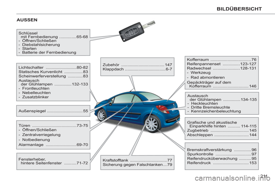Peugeot 207 CC 2011.5 Betriebsanleitung (in German) 211
BILDÜBERSICHT
AUSSEN
Außenspiegel ............................. 55 Lichtschalter .........................80-82
Statisches Kurvenlicht ............... 83
Scheinwerferverstellung Peugeot 207 CC 2011.5 Betriebsanleitung (in German) 211
BILDÜBERSICHT
AUSSEN
Außenspiegel ............................. 55 Lichtschalter .........................80-82
Statisches Kurvenlicht ............... 83
Scheinwerferverstellung