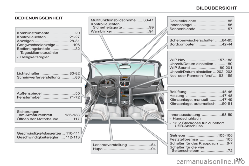 Peugeot 207 CC 2011.5 Betriebsanleitung (in German) 213
BILDÜBERSICHT
BEDIENUNGSEINHEIT
Multifunktionsbildschirme .....33-41
Kontrollleuchten
Sicherheitsgurte ....................... 99
Warnblinker ............................... 94
K Peugeot 207 CC 2011.5 Betriebsanleitung (in German) 213
BILDÜBERSICHT
BEDIENUNGSEINHEIT
Multifunktionsbildschirme .....33-41
Kontrollleuchten
Sicherheitsgurte ....................... 99
Warnblinker ............................... 94
K