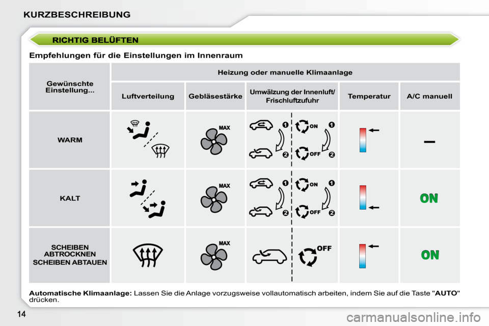 Peugeot 207 CC 2010  Betriebsanleitung (in German) –
KURZBESCHREIBUNG
  Empfehlungen für die Einstellungen im Innenraum  
 
�A�u�t�o�m�a�t�i�s�c�h�e� �K�l�i�m�a�a�n�l�a�g�e�:  Lassen Sie die Anlage vorzugsweise vollautomatisch arbeiten, ind em Sie 