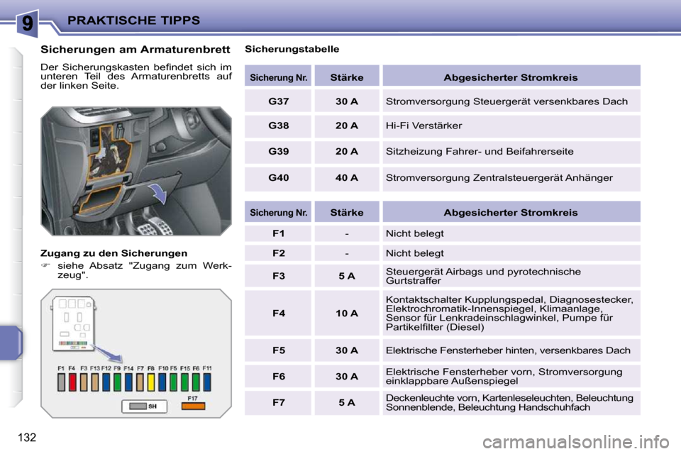 Peugeot 207 CC 2010  Betriebsanleitung (in German) PRAKTISCHE TIPPS
132
  Sicherungen am Armaturenbrett  
� �D�e�r�  �S�i�c�h�e�r�u�n�g�s�k�a�s�t�e�n�  �b�e�ﬁ� �n�d�e�t�  �s�i�c�h�  �i�m�  
unteren  Teil  des  Armaturenbretts  auf 
der linken Seite.