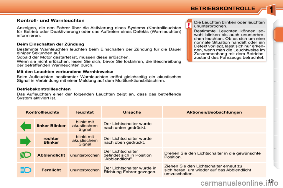 Peugeot 207 CC 2010  Betriebsanleitung (in German) !
BETRIEBSKONTROLLE
19
          Kontroll- und Warnleuchten  
 Anzeigen,  die  den  Fahrer  über  die  Aktivierung  eines  Systems  (Kontrollleuchten 
für  Betrieb  oder  Deaktivierung)  oder  das A